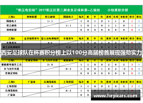 西安足球队在杯赛积分榜上以100分高居榜首展现强劲实力